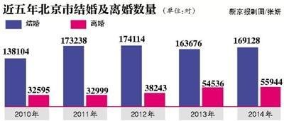 中国人口数量变化图_2013北京人口数量