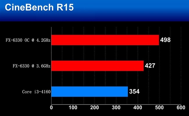 FX-6330和FX-6300哪个好？ AMD FX-6330与6300区别对比