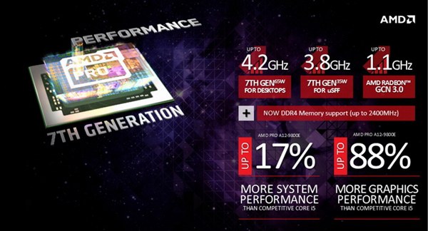 AMD发布七代APU处理器 A12-9800E性能吊打i5