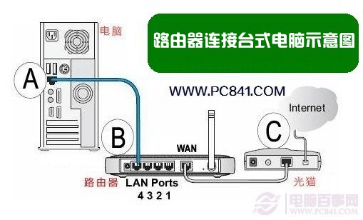 H3C路由器怎么设置 H3C无线路由器安装与设