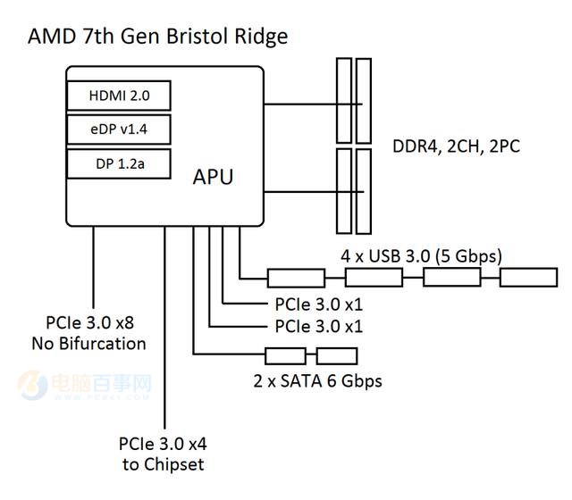 AMD Ryzen安装Win7系统方法