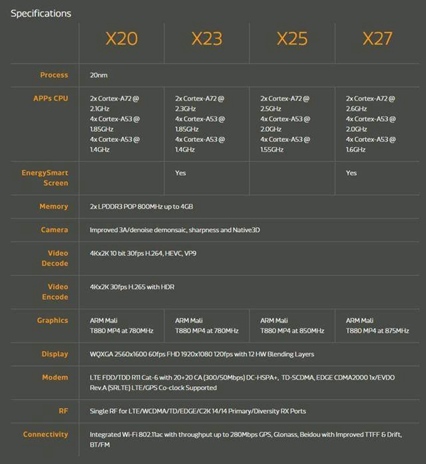 i5处理器性能排行_CPU性能排行榜,基于3DMark Vantage的CPU得分-性价比完胜