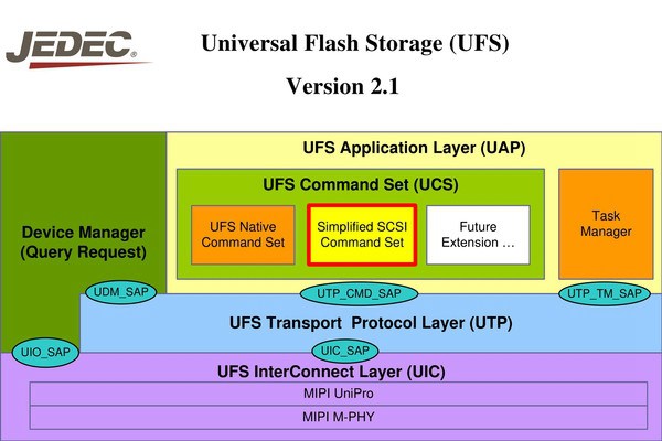 UFS 2.1\/2.0和eMMC 5.1有什么区别 性能差距