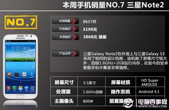 2012年11月最新手机销量排行榜前十名精选(2