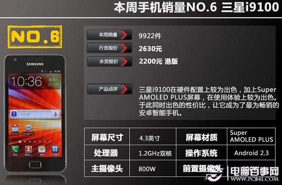 2012年11月最新手机销量排行榜 前十名精选_