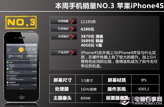 2012年11月最新手机销量排行榜 前十名精选 (