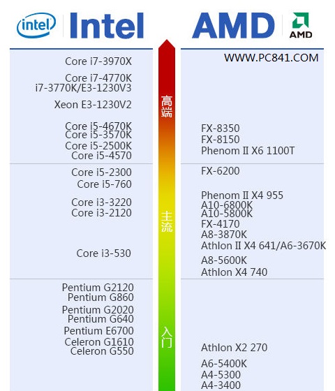 Intel电脑配置_电脑百事网_电脑手机百事网