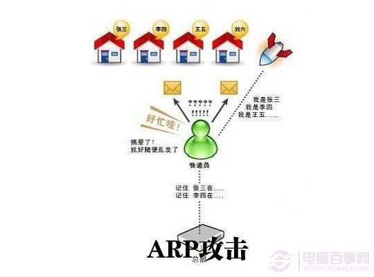ARP攻击是什么意思 ARP断网攻击的解决办法