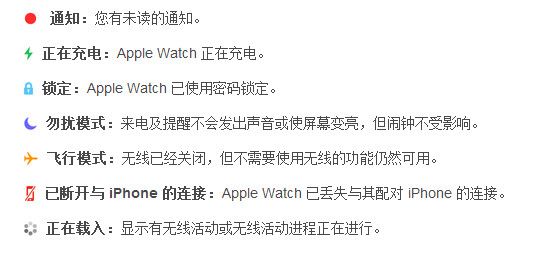 Apple Watch的状态图标都是什么意思 Apple W