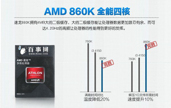 AMD速龙860K处理器