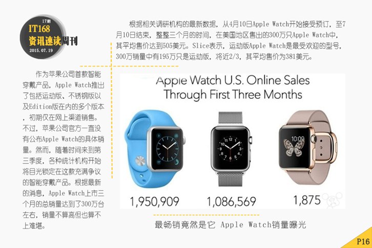 最畅销竟然是它 Apple Watch销量曝光