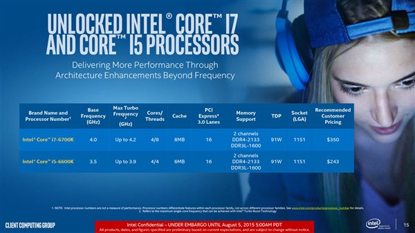 Intel第六代酷睿i7-6700K/i5-6600K首发 价格公布
