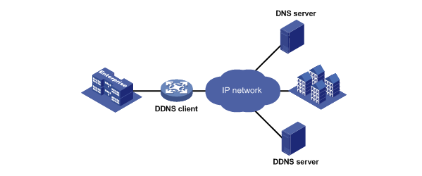 DDNS是什么 ddns是什么意思 有什么用？