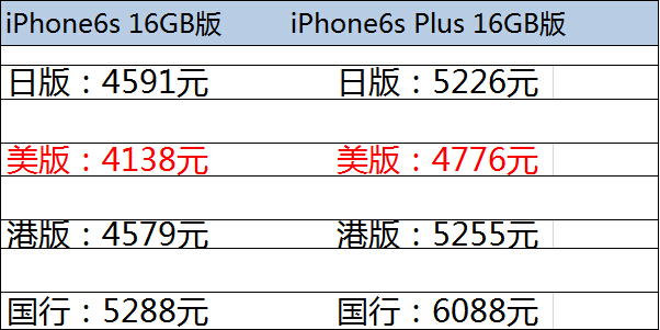 iPhone6s plus多少钱？iPhone6s plus什么时候上市？