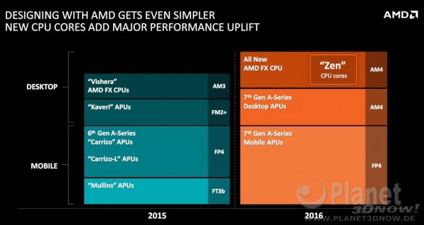AMD下代APU突然现身：挖掘机再挺一年