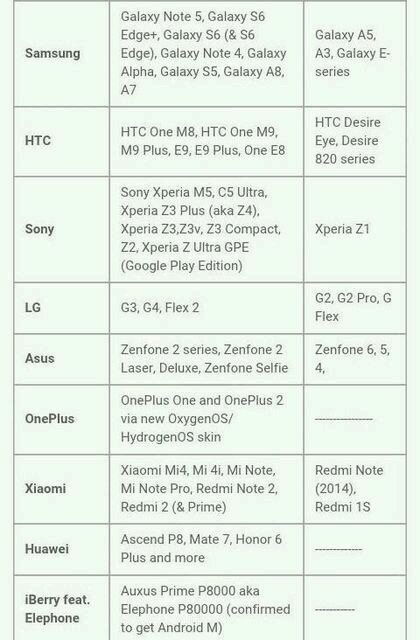 首批安卓6.0升级机型有哪些？首批安卓6.0升级名单一览