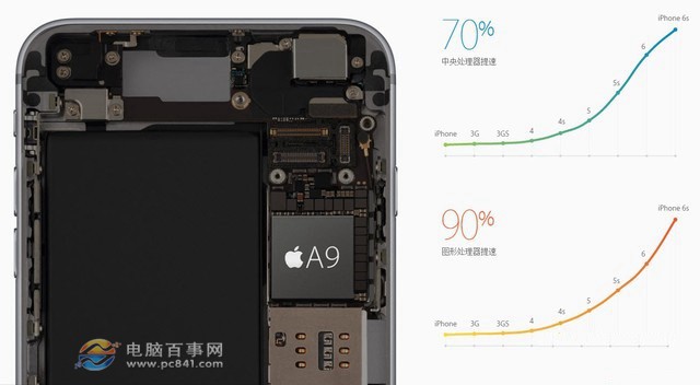 性能大爆发 iPhone 6s跑分测试评测