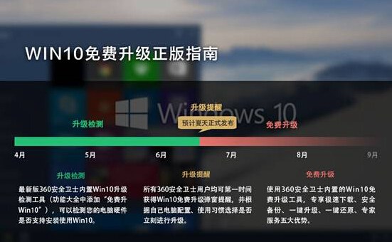 Win7/8用户遭强制升级Win10 微软承认犯错
