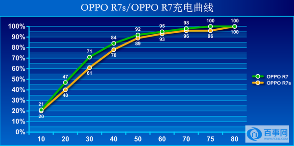 OPPO R7s怎么样 OPPO R7s图文评测
