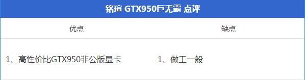 主流游戏轻体验 铭瑄GTX950巨无霸评测