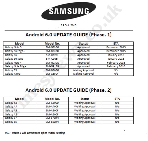 三星Android 6.0升级设备一览 三星Android 6.0升级机型有哪些？
