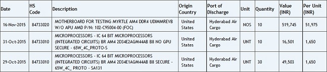 AMD下一代处理器曝光：全新AM4接口 支持DDR4内存