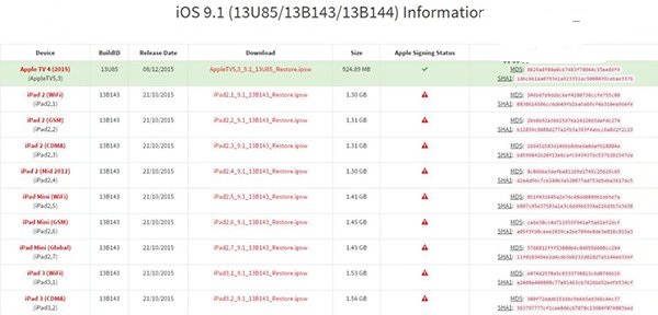 iOS9.1正式关闭验证：越狱用户切勿升级