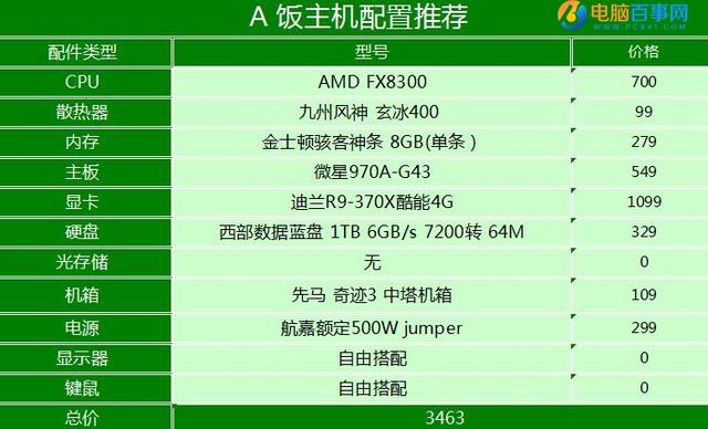 新年福利 3500元FX8300畅玩大型游戏电脑配置推荐