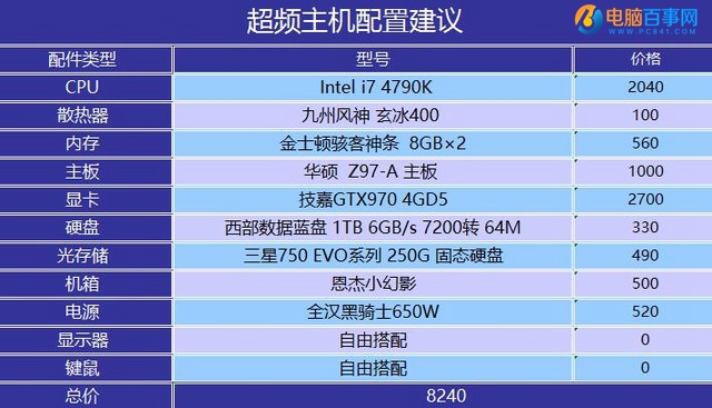 超频玩家装机 8000元i7-4790K超频电脑配置推荐
