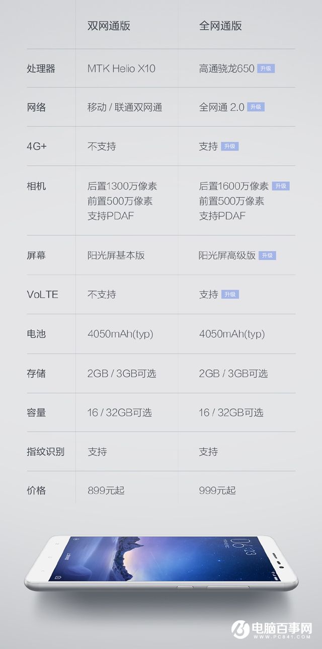 红米Note3双网通版和全网通版有何区别 全网通版对比双4G版