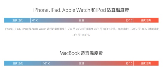 苹果回应：天太冷了 iPhone5/5s/6/6s自动关机