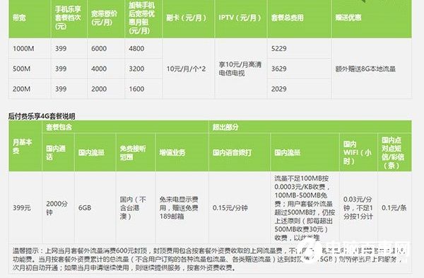 每月5229元 广东电信1000M光纤正式上市