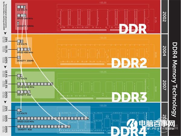 DDR4内存这么便宜 还有理由不选100系平台吗?