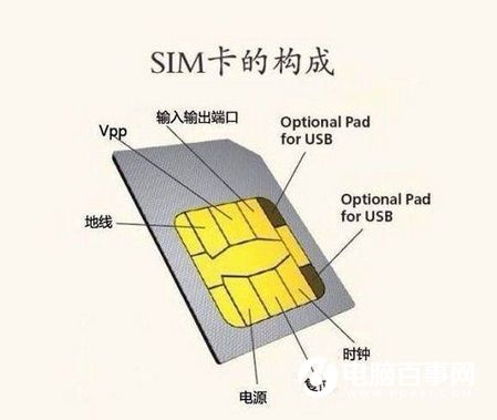 SIM卡进化史：从大到小由实变虚 eSIM卡是趋势