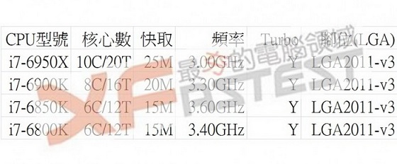 Core i-6850K曝光：比Core i7-5820K更强 PCB更薄了