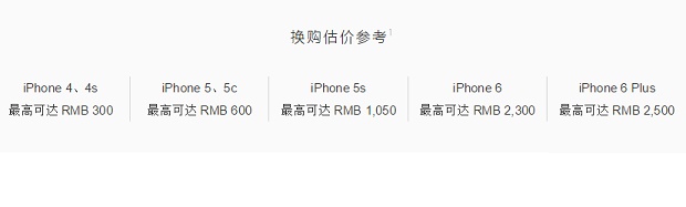 苹果调整iPhone以旧换新价格 再次压低价格