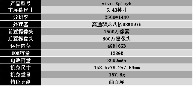 国产手机新标杆 vivo Xplay5全面评测