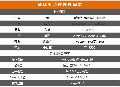 i5-6600K与i7 6700K超频测试电脑配置