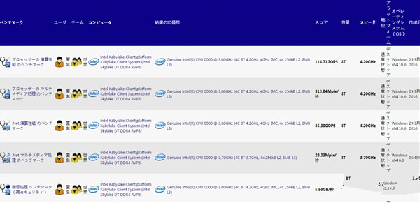 Intel第七代酷睿i7-7700K旗舰CPU首曝光