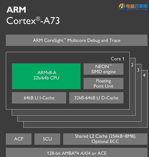 ARM发布Cortex-A73全新旗舰CPU 海思尝鲜！