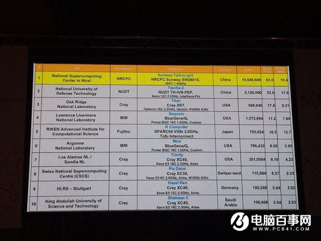 中国神威超级计算机震惊世界 全新260核心自主CPU揭秘