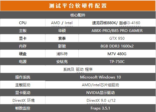 AMD 880K怎么样？AMD速龙II 880K评测