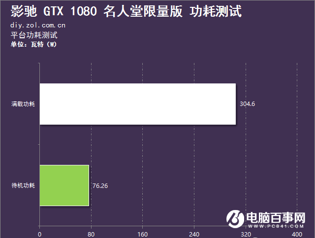 旗舰卡皇 影驰GTX 1080 HOF限量版评测