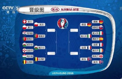 2016欧洲杯四强预测  2016欧洲杯4强什么时候出结果