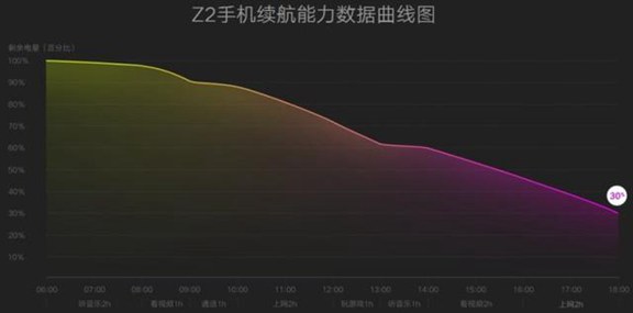 性价比与颜值齐飞 ZUK Z2详细评测