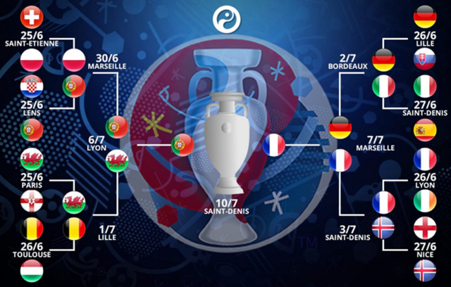 2016欧洲杯葡萄牙vs法国谁会赢 葡萄牙vs法国比分预测