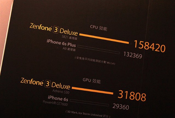 首款骁龙821手机Zenfone 3 Deluxe发布！跑分曝光