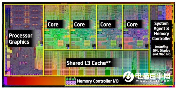 Intel核心显卡进化之路：性能6年翻N倍