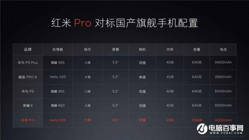 小米7.27新品发布会 红米Pro与小米笔记本Air发布会图文回顾