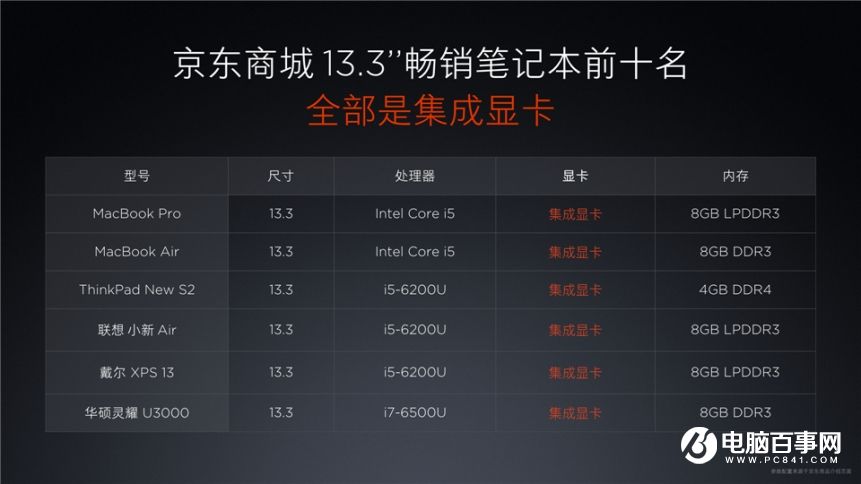 小米7.27新品发布会 红米Pro与小米笔记本Air发布会图文回顾